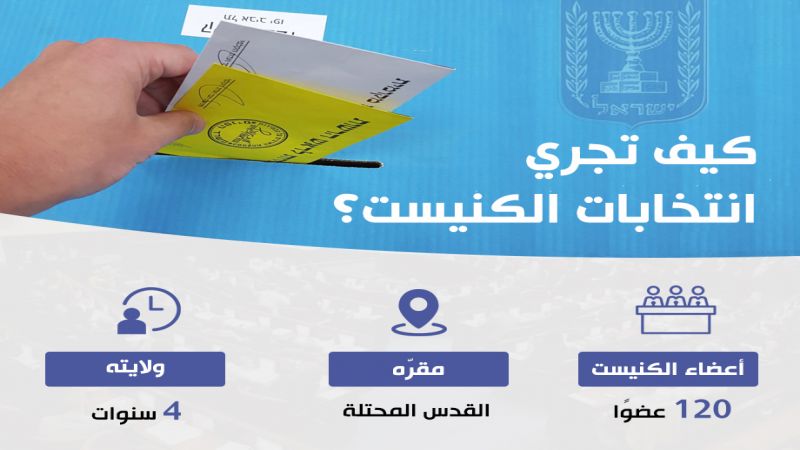 انتخابات "الكنيست" الاسرائيلي في 17 أيلول 2019: أبرز المتنافسين