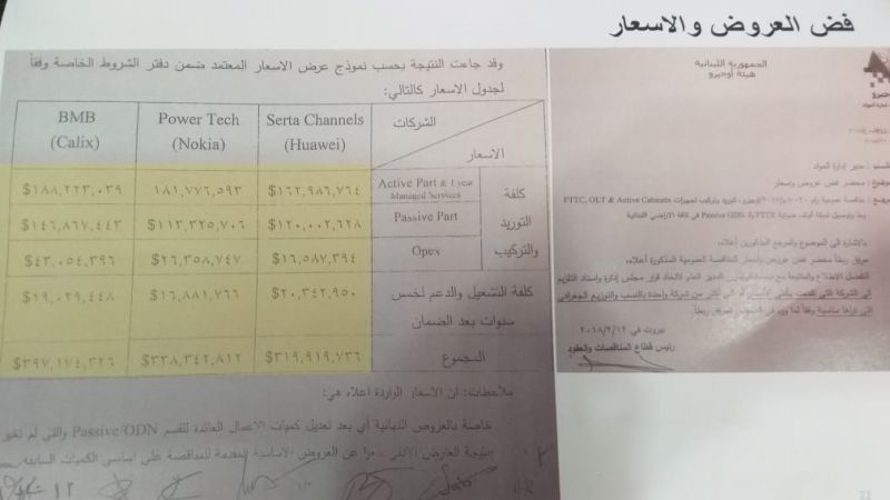 بالوثائق.. لهذه الأسباب طلب القاضي ابراهيم استيضاح شقير والجراح في ملف "أوجيرو"