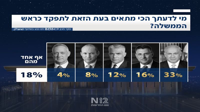 سيناريو ما بعد الانتخابات: نتنياهو لن ينفرد بحكومة يمينية