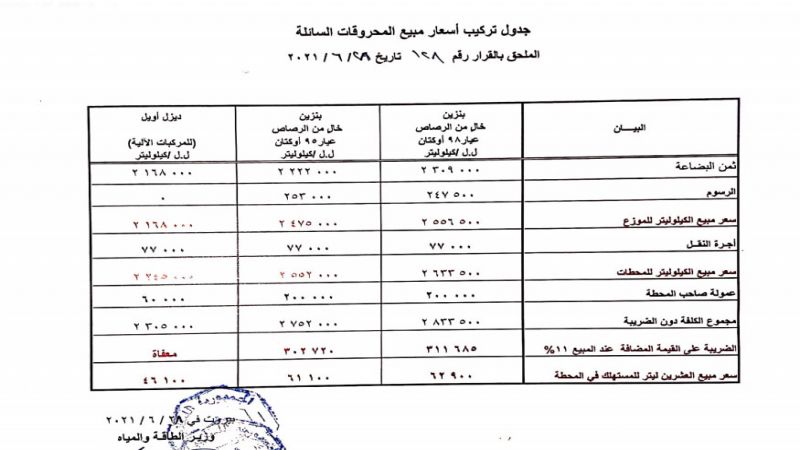 ارتفاع فاتورة المحروقات ذريعة جديدة لرفع الأسعار