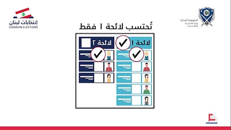 خلال الاقتراع انتبه لهذه التفاصيل: هكذا تحتسب أوراق الاقتراع