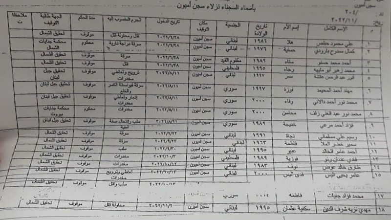 بالأسماء.. فرار 18 سجينًا من سجن أميون شمال لبنان&nbsp;