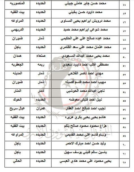 تحرير 62 أسيراً من الجيش اليمني واللجان الشعبية في عملية تبادل بجبهة الساحل الغربي