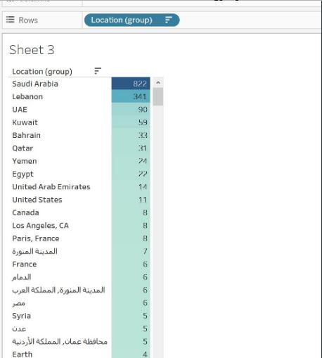 الرياض