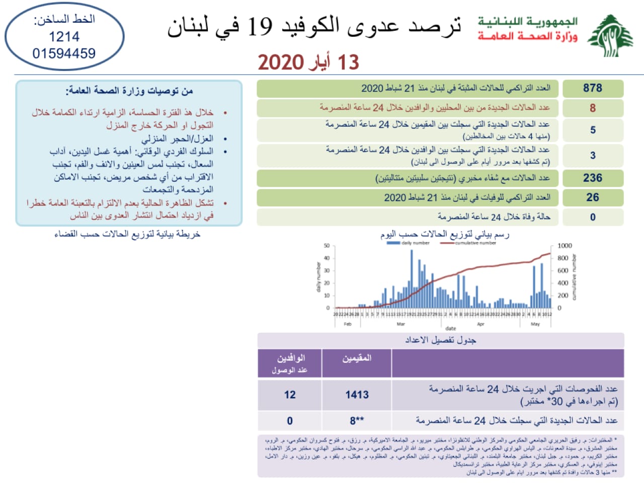 وزارة الصحة