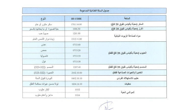 وزير الإقتصاد يعلن دعم السلة الغذائية