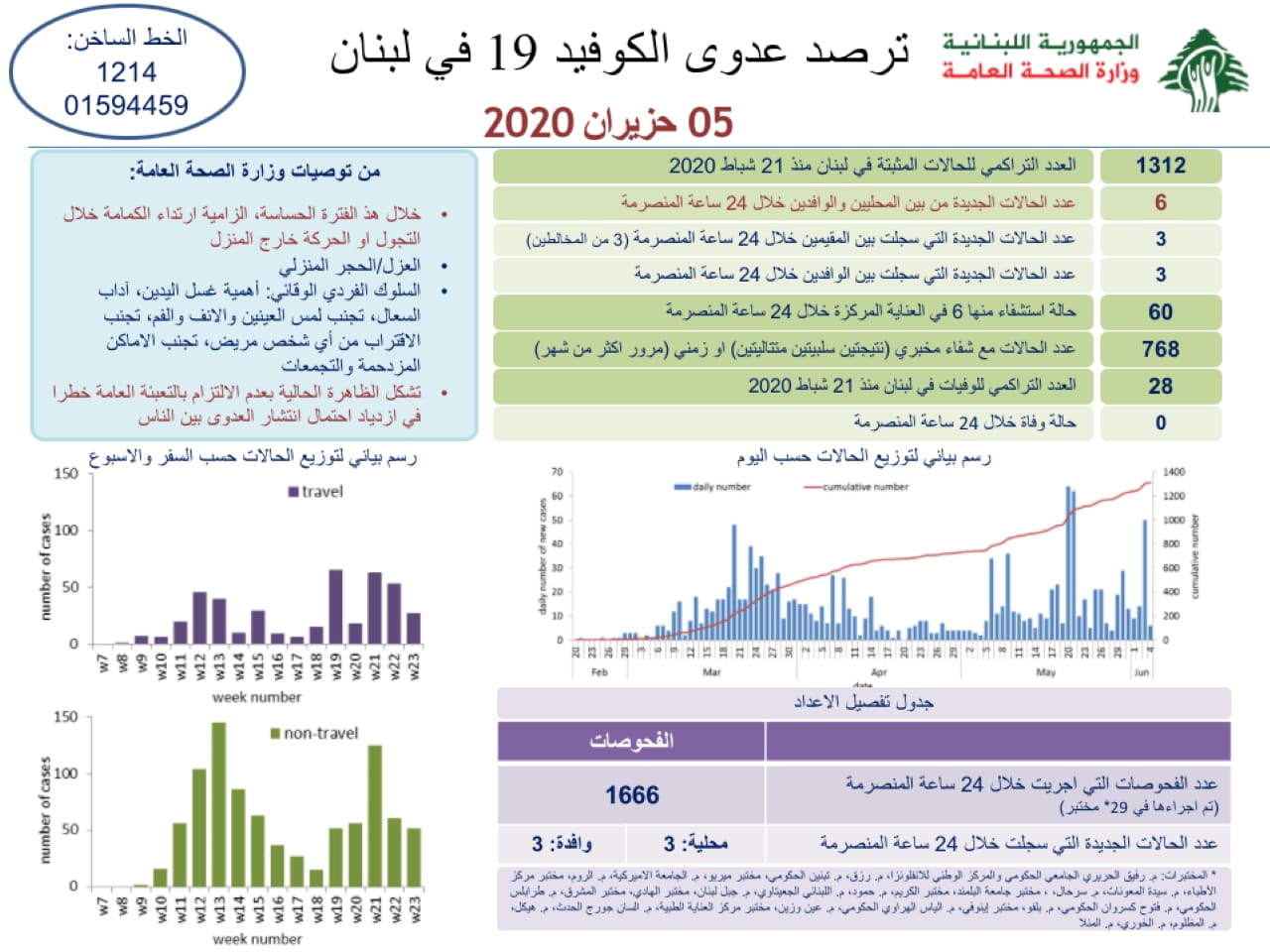 وزارة الصحة