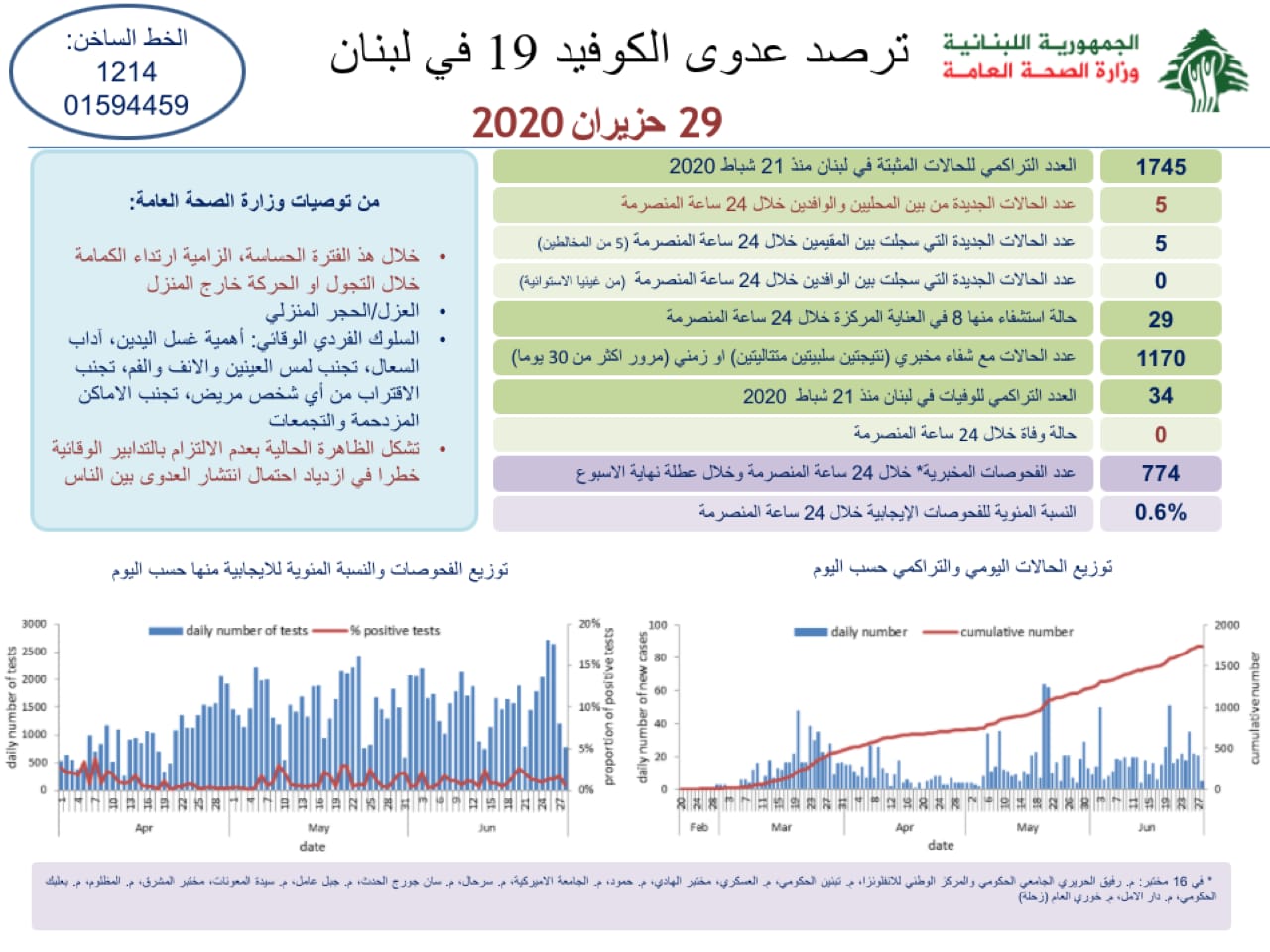 تقرير وزارة الصحة