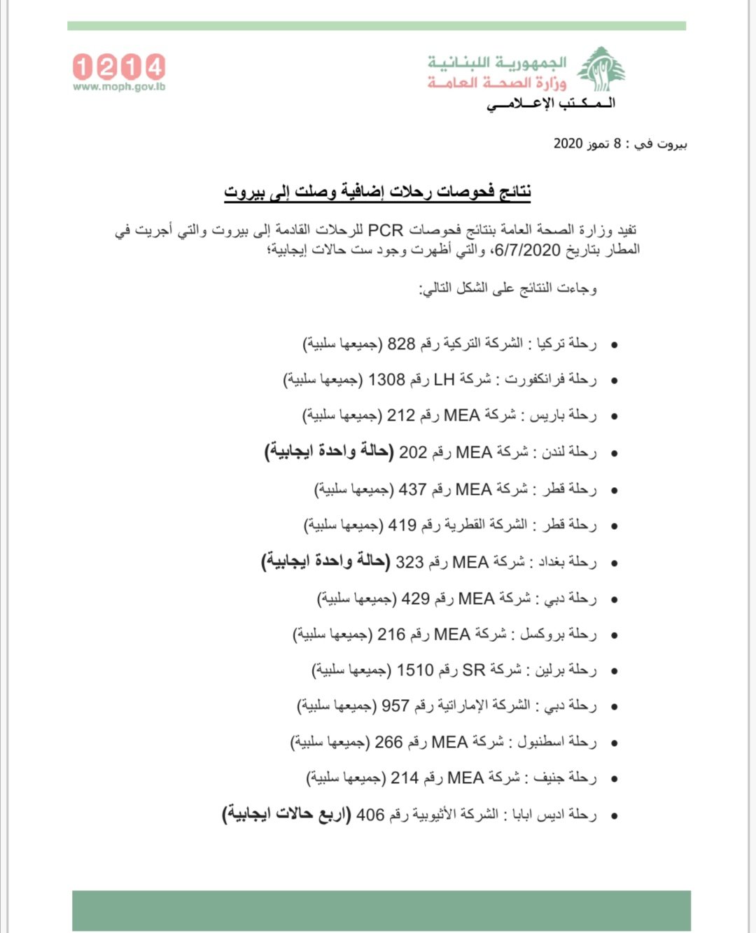 نتائج فحوصات رحلات إضافية وصلت إلى بيروت يوم الإثنين