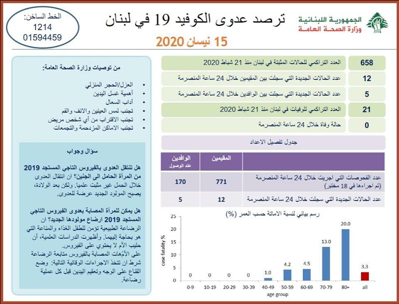 وزارة الصحة