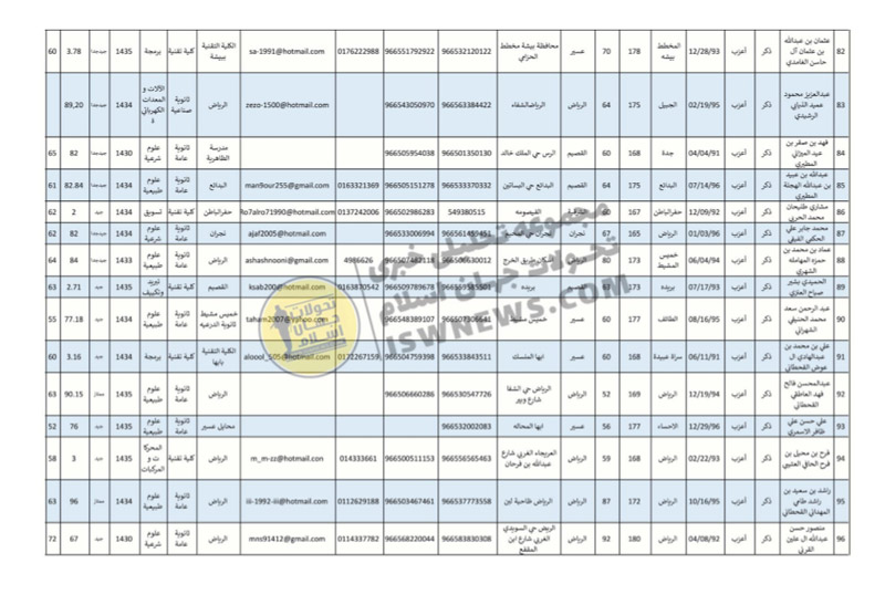 فضح الموظّفين الاستخباراتيين المتورّطين في قمع الاحتجاجات الشعبية والمُعارضين داخل السعودية