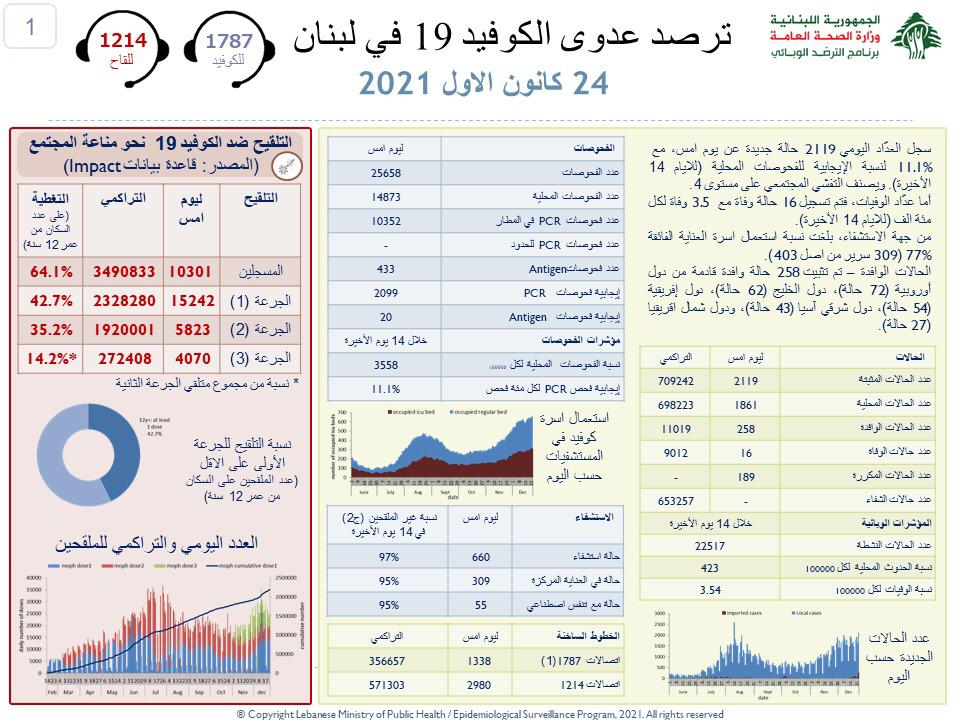 وزارة الصحة